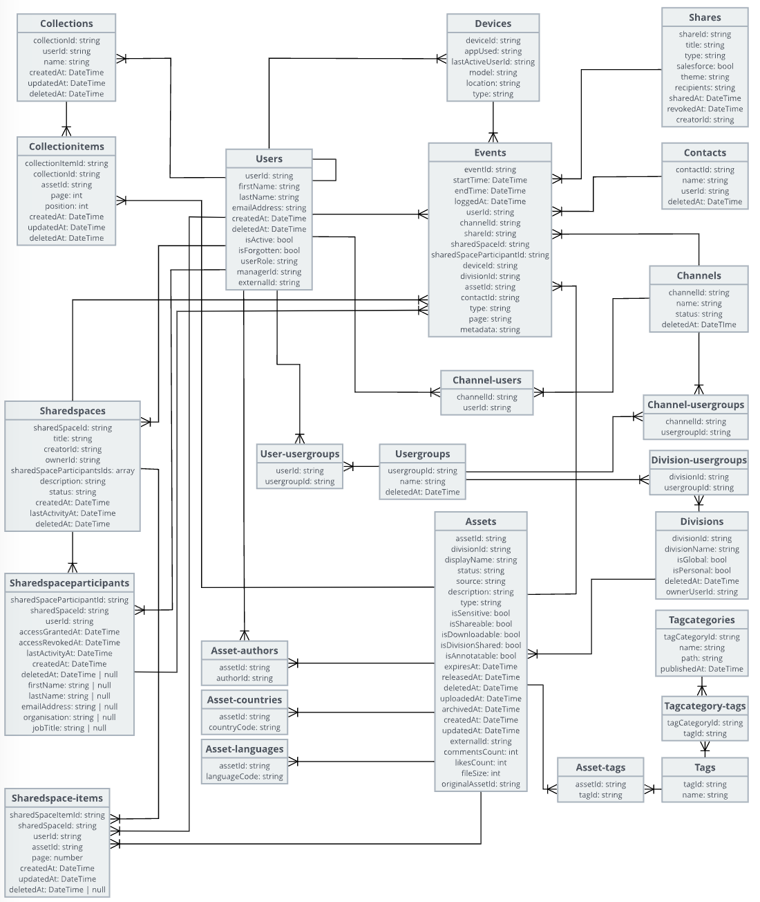 Content Reporting Diagram